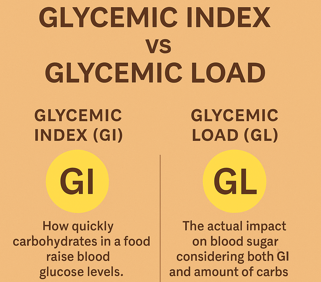 Glycemic Index vs Glycemic Load - What Really Matters for Your Health?